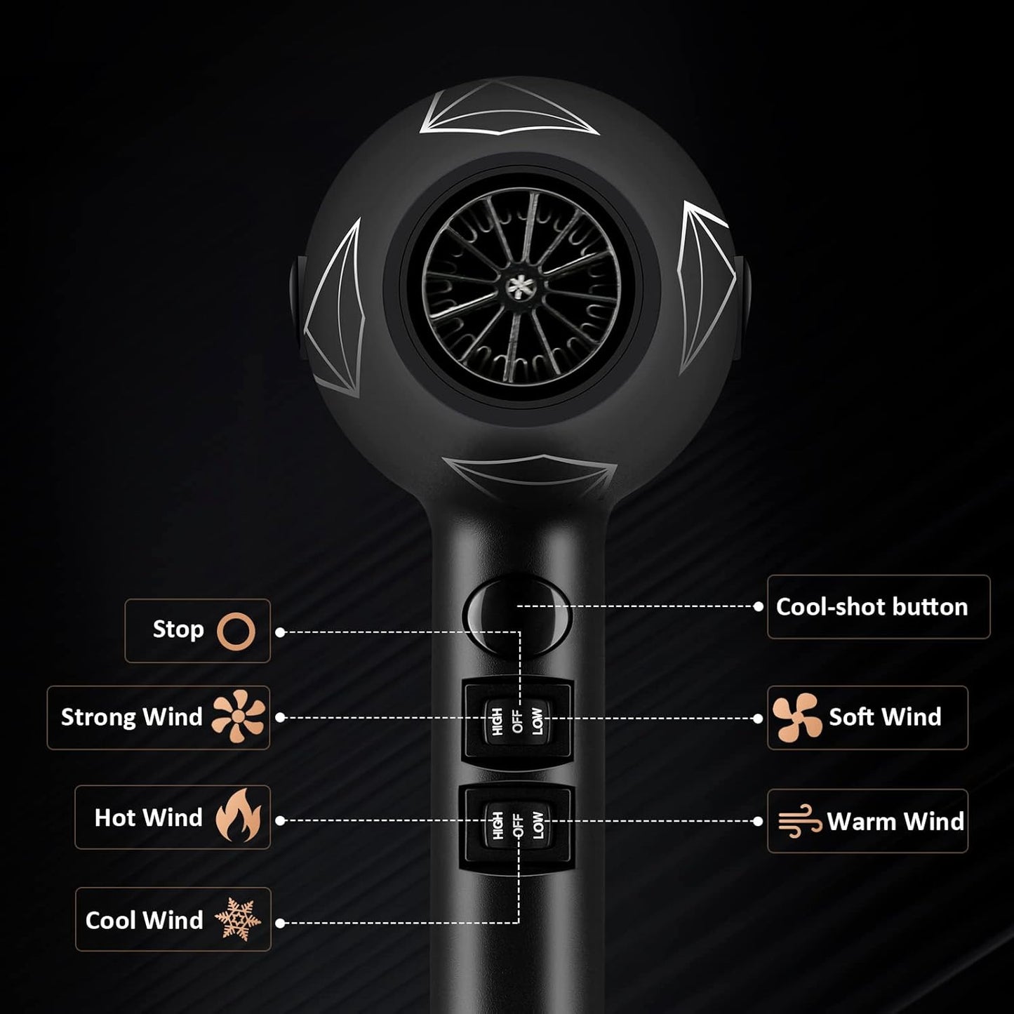 Seche Cheveux Professionnel, 2400W Ionique AC Moteur Séchage Rapide Avec 2 Vitesses 3 Réglages de chauffage, et Accessoires Diffuseur, Buse, Peigne, Concentrateur